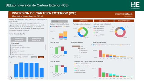 Banco de España on Twitter Novedades para investigadores El sector