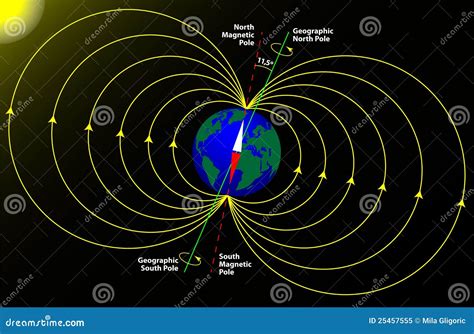 Magnetic And Geographical Pole Of The Earth Royalty Free Stock Photo ...