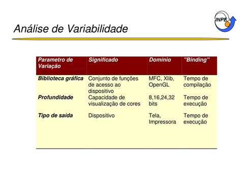 Ppt Paradigmas E Ferramentas De Engenharia De Software Powerpoint