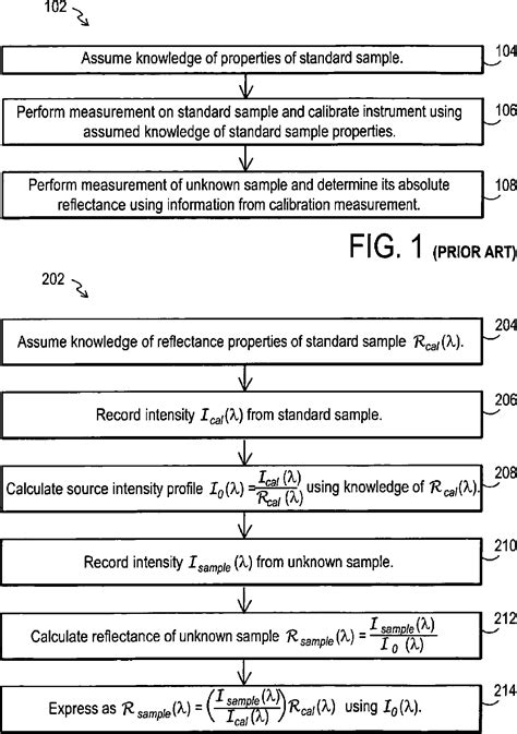 Figure 1 from ACCURATE CALIBRATION OF A REFLECTOMETER BY USING ARELATIVE REFLECTANCE MEASUREMENT ...