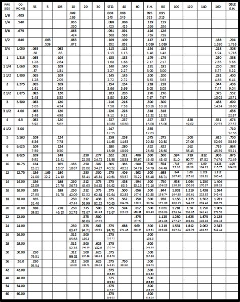 Schedule Std Pipe Sch Std Pipe Carbon Steel Schedule Std Pipe Hot Sex Picture