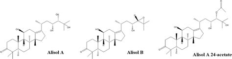 Chemical Structures Of Alisol A Alisol B And Alisol A Acetate