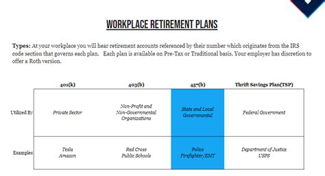 Retirement Account Types And How They Work | Valor Advisers