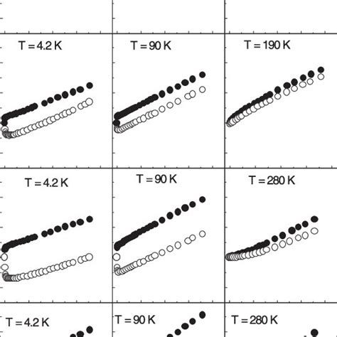 Longitudinal Q And Transverse O Magnetoresistance As A Function Of Download Scientific