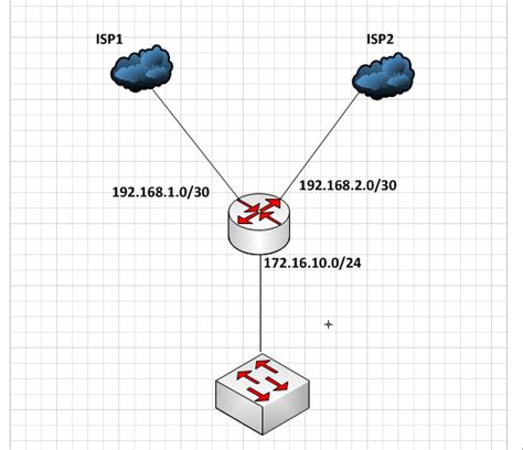 Yuk Simak Load Balancing Mikrotik 3 Isp Pcc [terbaru] Belajar Sama