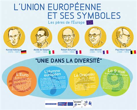 La Citoyennet Europ Enne Lelivrescolaire Fr