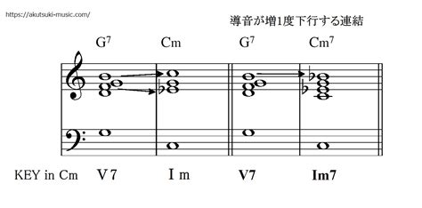 ドミナントモーションはコード理論の基礎【初心者に分かりやすく解説】