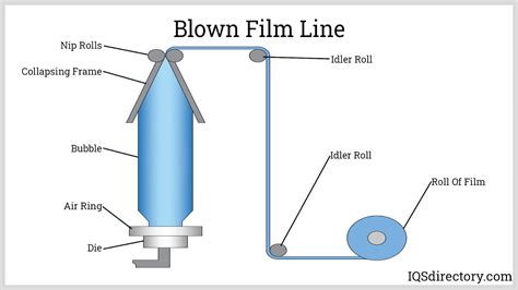 Bag Manufacturing Process Atelier Yuwa Ciao Jp