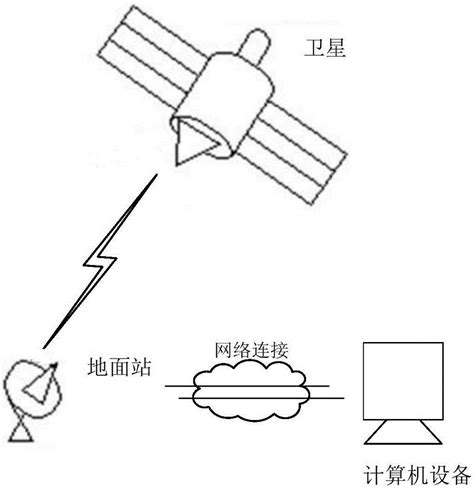 高分遥感数据的纠正方法、装置、计算机设备及可读存储介质与流程