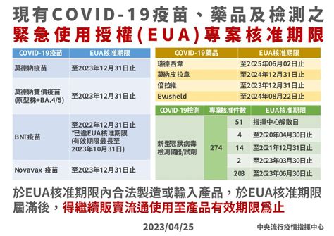 新冠降級、指揮中心51解編！疫苗、藥品、檢測得續用到有效期止 疫情聚焦 生活 Nownews今日新聞