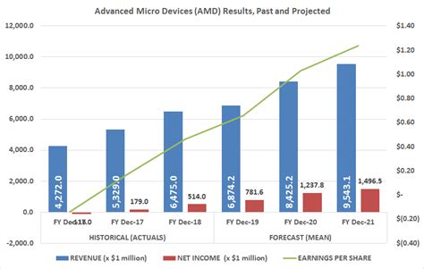 AMD Stock Already Priced for Perfection, and Then Some | InvestorPlace