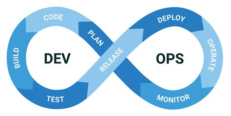 Devops Là Gì Và Vì Sao Nên Lựa Chọn Học Devops