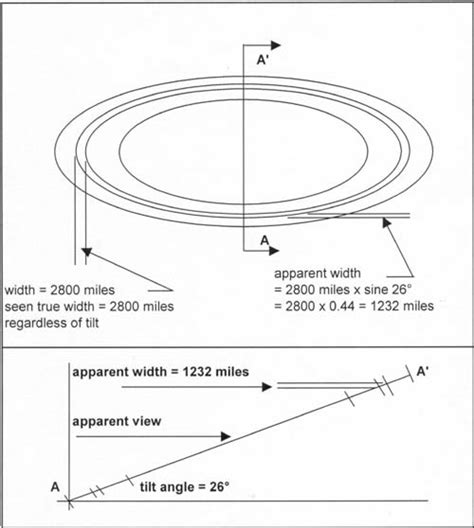 S Cassini Division