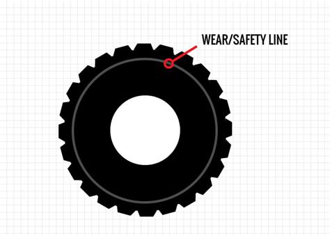 Forklift Tires - The Ultimate Guide [Reading Sizes & Comparing Types]