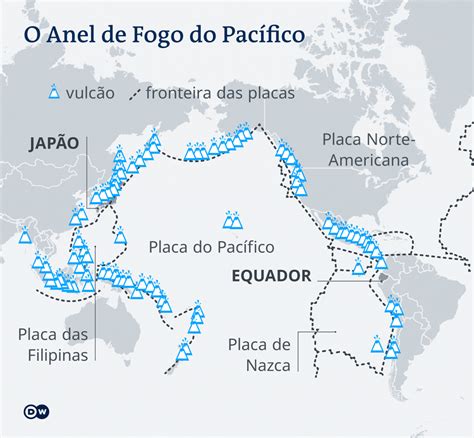 Conhecimento é tudo Anel de Fogo