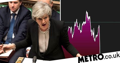 Pound Crashes After Mps Vote Against Delaying Brexit Metro News