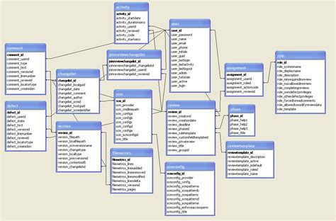 Schema Diagram For The Database