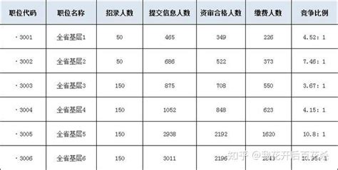 2024年安徽选调生备考：安徽选调生笔试考情分析 知乎