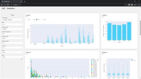 Build Custom Dashboards With Plotly Dash In Python By Hunzla101 Fiverr