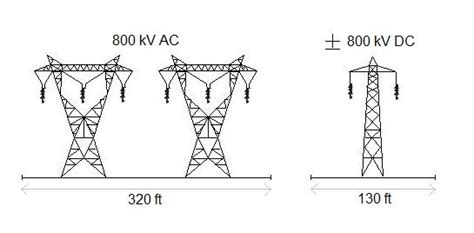 High Voltage Dc Power Transmission Electrical Academia