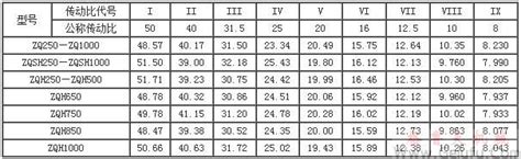 Zq减速机选型资料zqh减速机安装尺寸zqsh减速机功率表