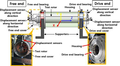 Figure From Static Load Characteristics Of Hydrostatic Journal