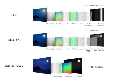 LED Vs QLED Vs OLED TVs Whats The Difference The Plug HelloTech