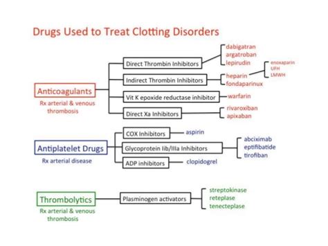 Haemostasis And Thrombosis Ppt