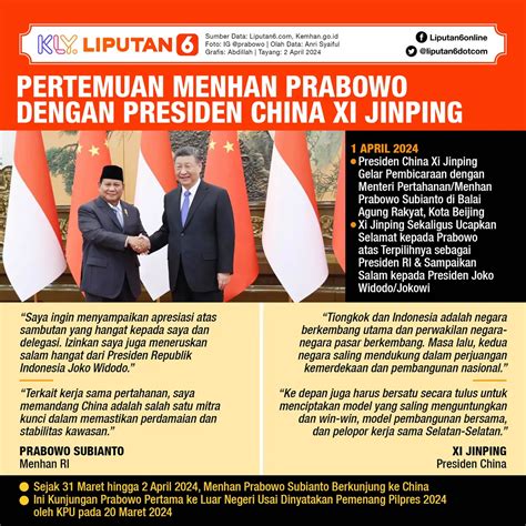 Infografis Pertemuan Menhan Prabowo Dengan Presiden China Xi Jinping News