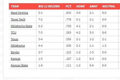 Sec Tournament 2024 Baseball Standings - Alanna Modestia