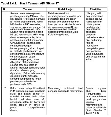Contoh Audit Internal 48 Koleksi Gambar