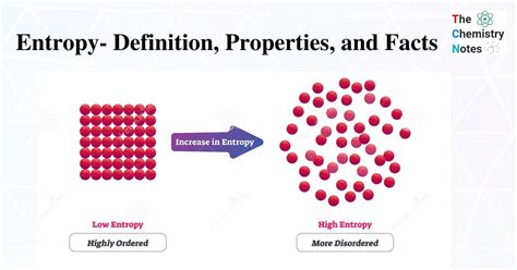 Entropy- Definition, Properties, and Facts-