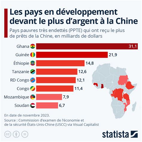 Les Pays Africains Les Plus Endettés Face à La Chine Mondafrique