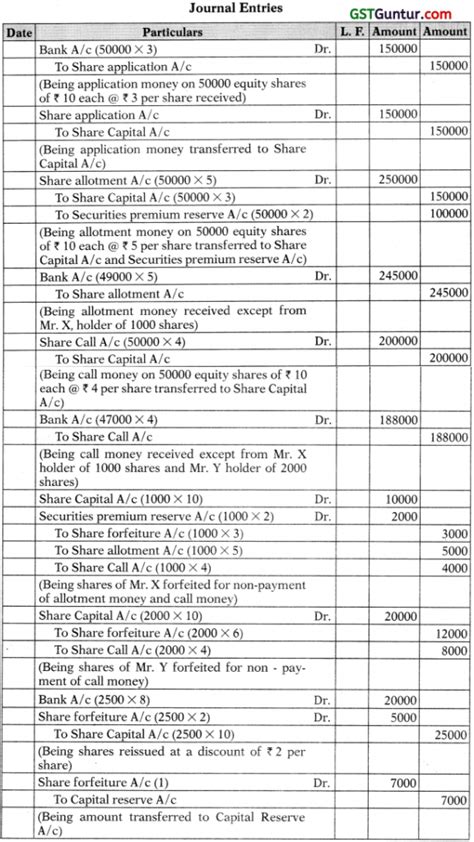 CA Foundation Accounts Question Paper GST Guntur