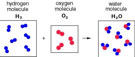 Why are decomposition reactions called the opposite of combination ...