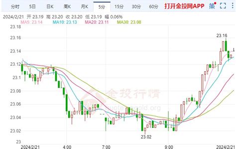 乌面临局势极困难处境 美期银价格偏多 白银期货新闻 金投网