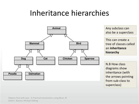 Comp1202 Inheritance I Super And Sub Classes Ppt Download