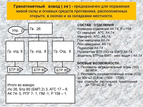 Организация, вооружение общевойсковых частей и подразделений - online ...