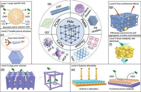 Crystal Structures Of Typical Porous Materials And The Advantageous