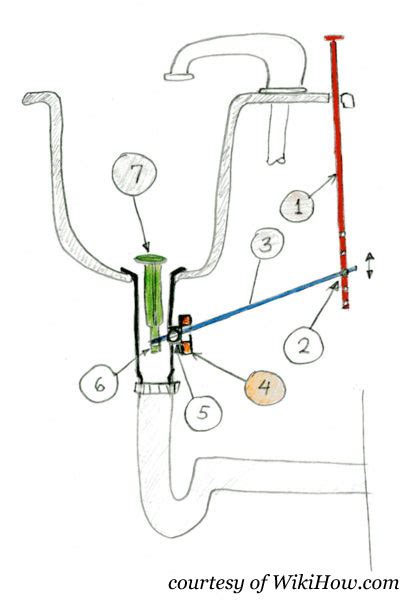 Bathroom Sink Pop Up Stopper Repair Semis Online