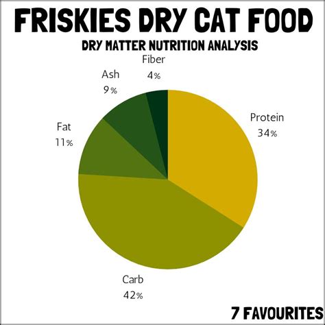 Honest Friskies Dry Cat Food Review 2024