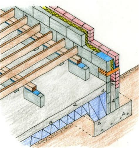 To ensure that the floor is thermally insulated, either rigid or blanket insulation is placed ...