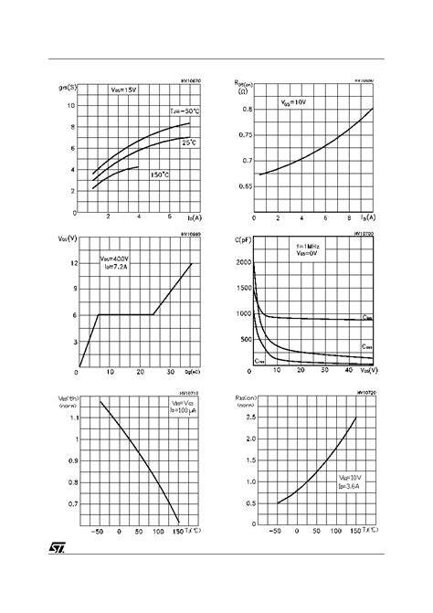 P Nk Zfp Datasheet Pages Stmicroelectronics N Channel V