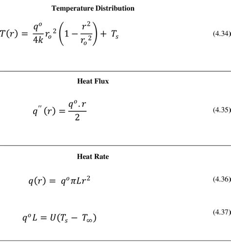 Heat Equation