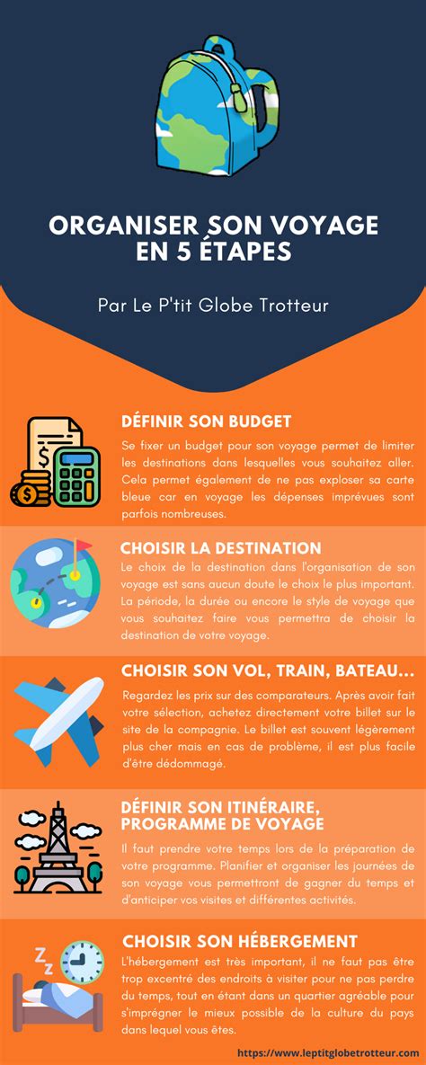 Comment organiser son voyage Mes 5 étapes de préparation