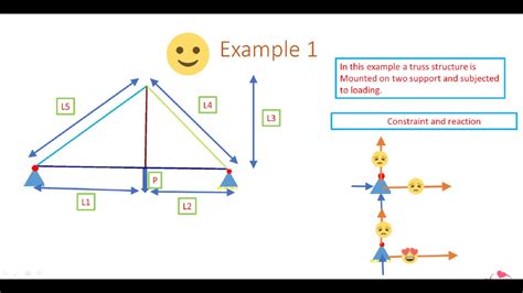 How To Draw A Free Body Diagram Of A Truss