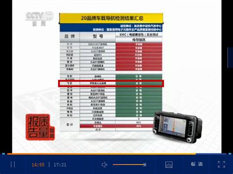 企业动态 央视新闻频道《每周质量报告》，飞歌导航各项检测全部合格 广州飞歌汽车音响有限公司