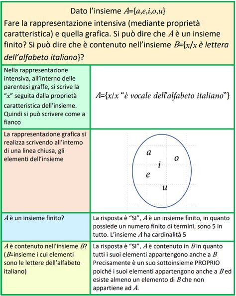 Esercizi Extra Insiemi Schemi Di Matematica