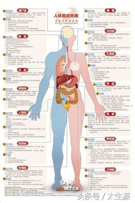 早期發現癌症的十個信號，看看你中了沒？ 每日頭條