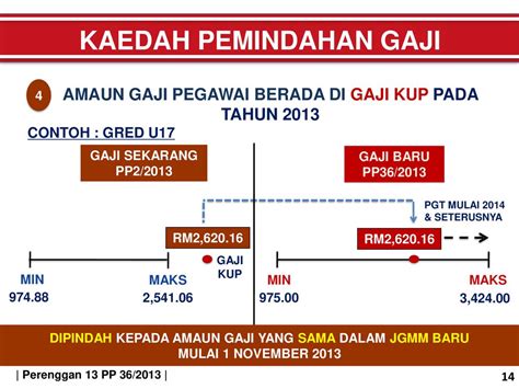 Tujuan Melaksanakan Keputusan Kerajaan Mengenai Penambahbaikan Struktur